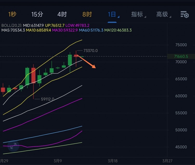[陳天]價(jià)格高位盤整，延續(xù)突破回落修復(fù)，多頭收復(fù)支撐，趨勢(shì)將有所改變