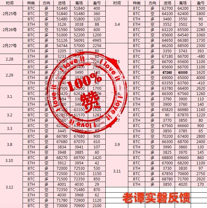 [幣圈老譚]深淵的凝望