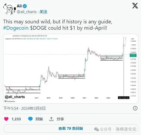 狗狗幣（DOGE）會在這次牛市中觸及 1 美元嗎？