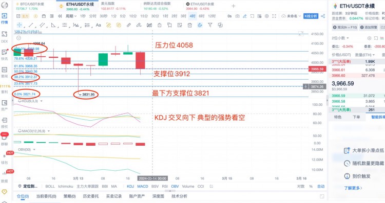 [楊鋒鋒哥]3.13日ETH BTC 行情分析，短線提前布局，今天晚上還是大回撤！