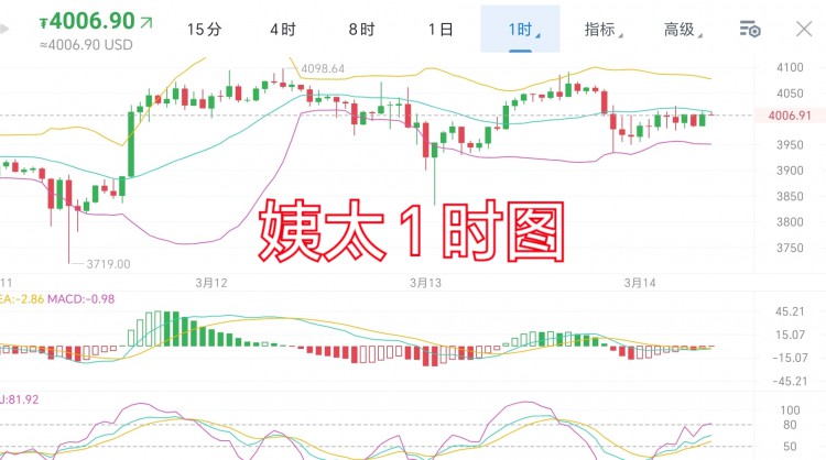 [trader-張銘澤]3.14 周四 早間分析