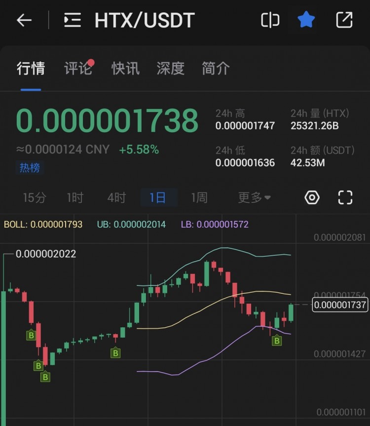 同事小張炒幣暴富的故事