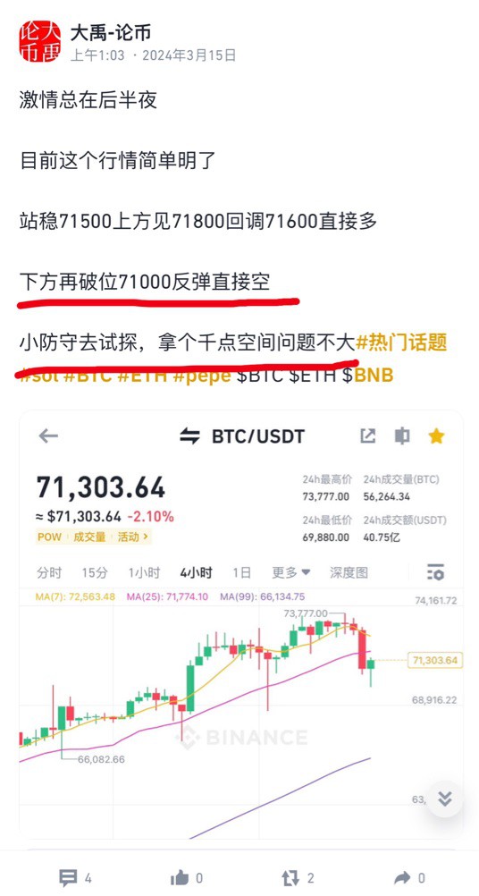 [大禹論幣]9075，再次站上關(guān)鍵位70000整數(shù)關(guān)口，短期多單可持有，目標(biāo)指向73000。
