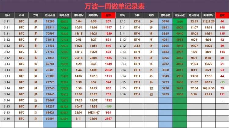 [財(cái)經(jīng)萬(wàn)波]凌晨大餅姨太建議！