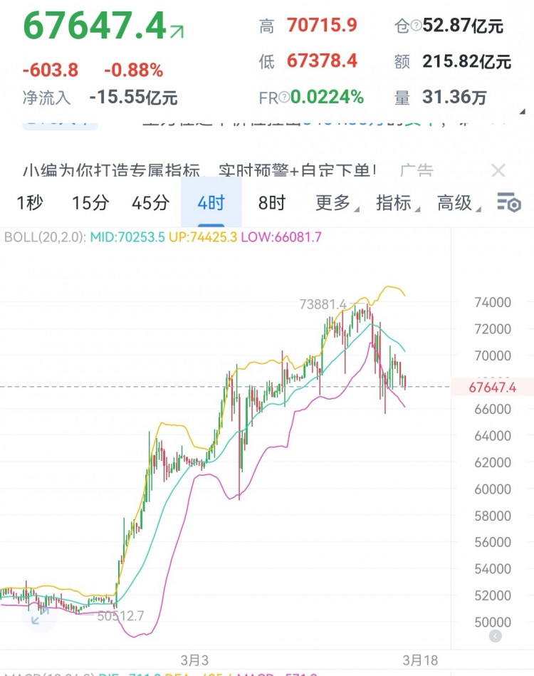 [財(cái)經(jīng)萬(wàn)波]凌晨大餅姨太建議！
