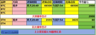 [幣圈上上簽]股市行情分析