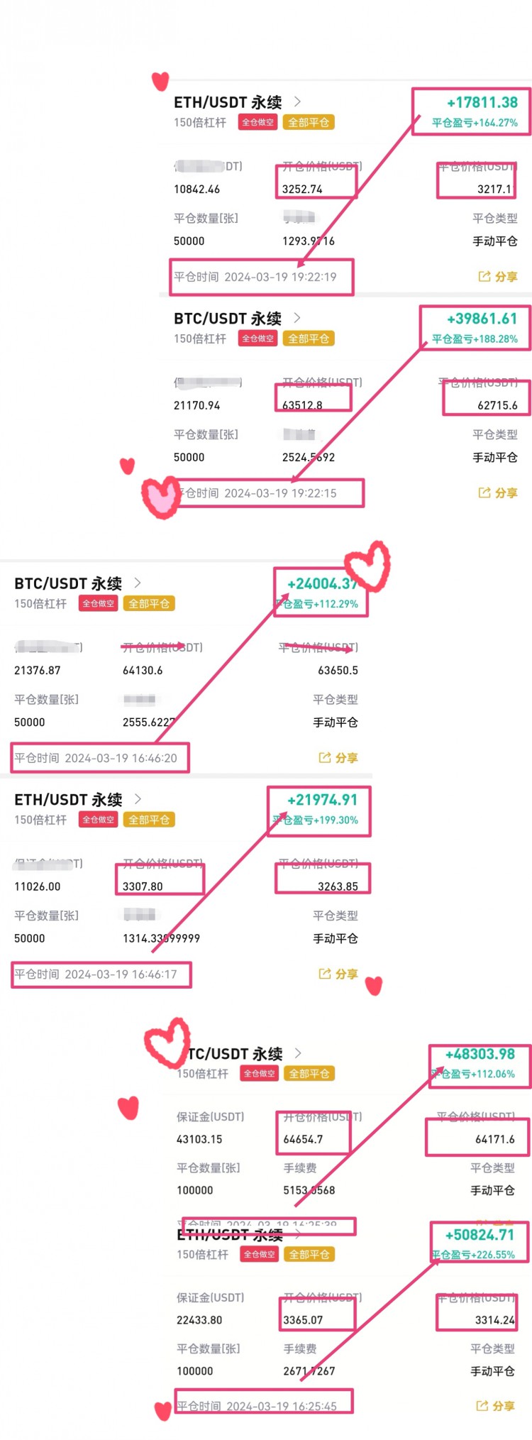 [韋逸說幣]觸底反彈抵達入場箜并且上行有延續(xù)狀態(tài)則反手直接跟隨多！