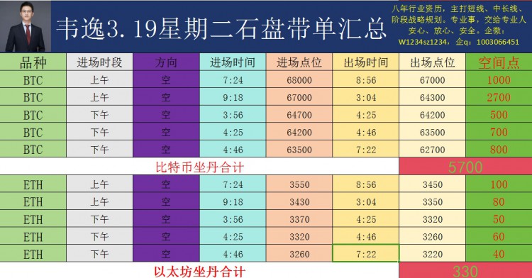[韋逸說幣]觸底反彈抵達入場箜并且上行有延續(xù)狀態(tài)則反手直接跟隨多！