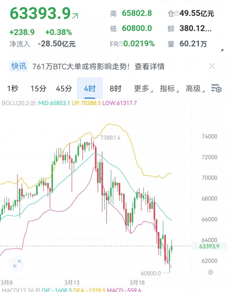 [財經(jīng)萬波]晚間大餅姨太建議！