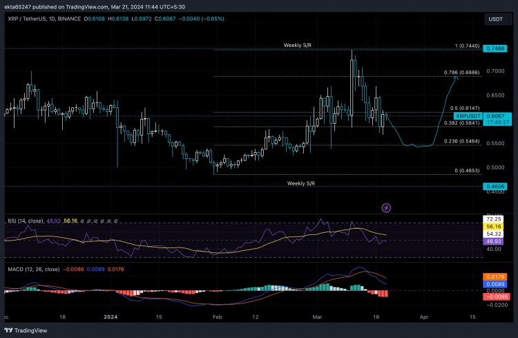 XRP 交易員止損，在 SEC 針對 Ripple 的訴訟程序開始前拋售山寨幣