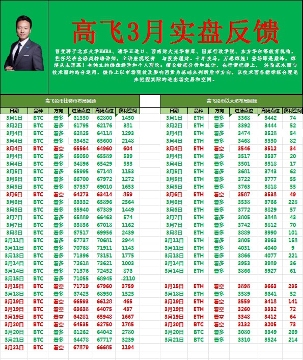 [高飛論幣]理性投資，抓住機(jī)會(huì)，積極布局，獲取更大收益