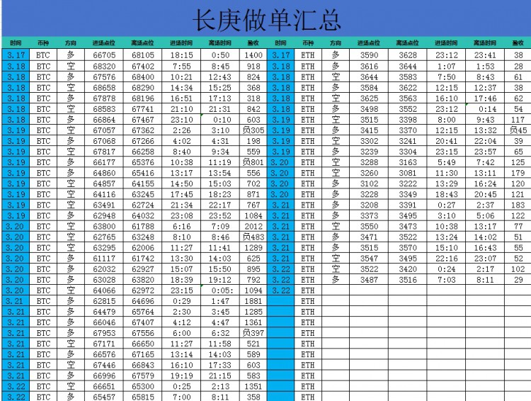 [長庚財經(jīng)說]行情反復無?？简災托呐c毅力 大餅1351點落袋102點 反彈空間增加 上漲空間充足 初