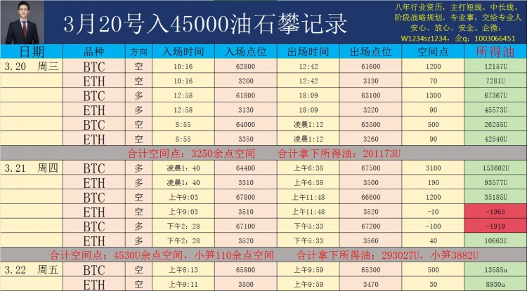 [韋逸說幣]。多空雙方交替反復。
