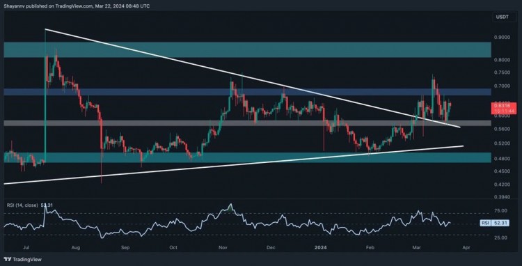 瑞波幣日線圖分析