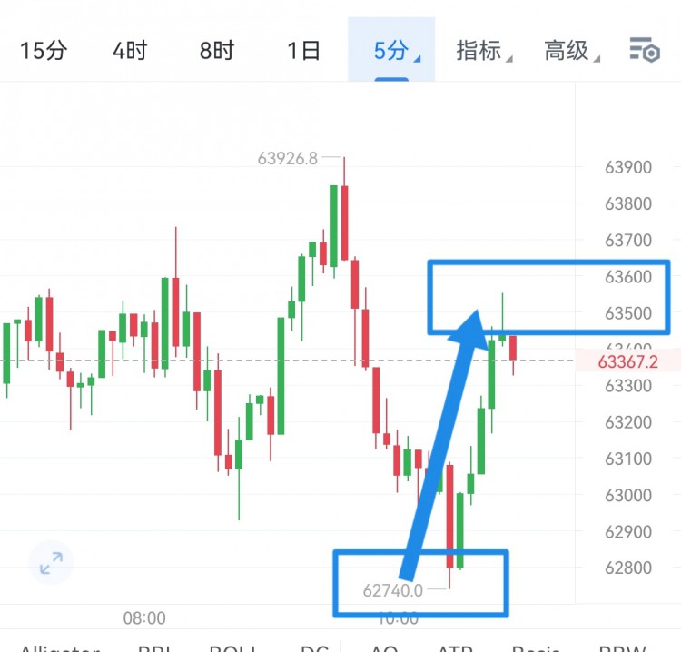 [富泰談幣1]穩(wěn)健的朋友圈。