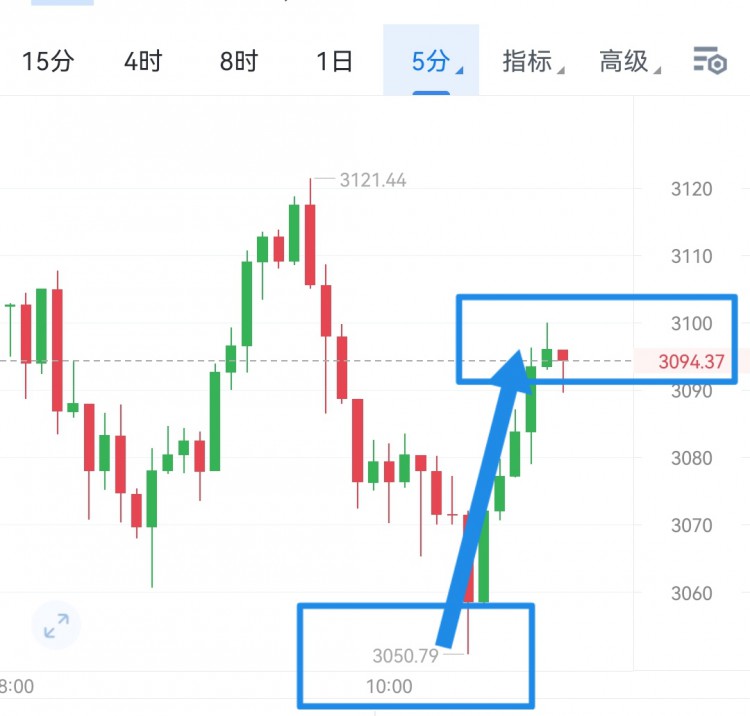 [富泰談幣1]穩(wěn)健的朋友圈。