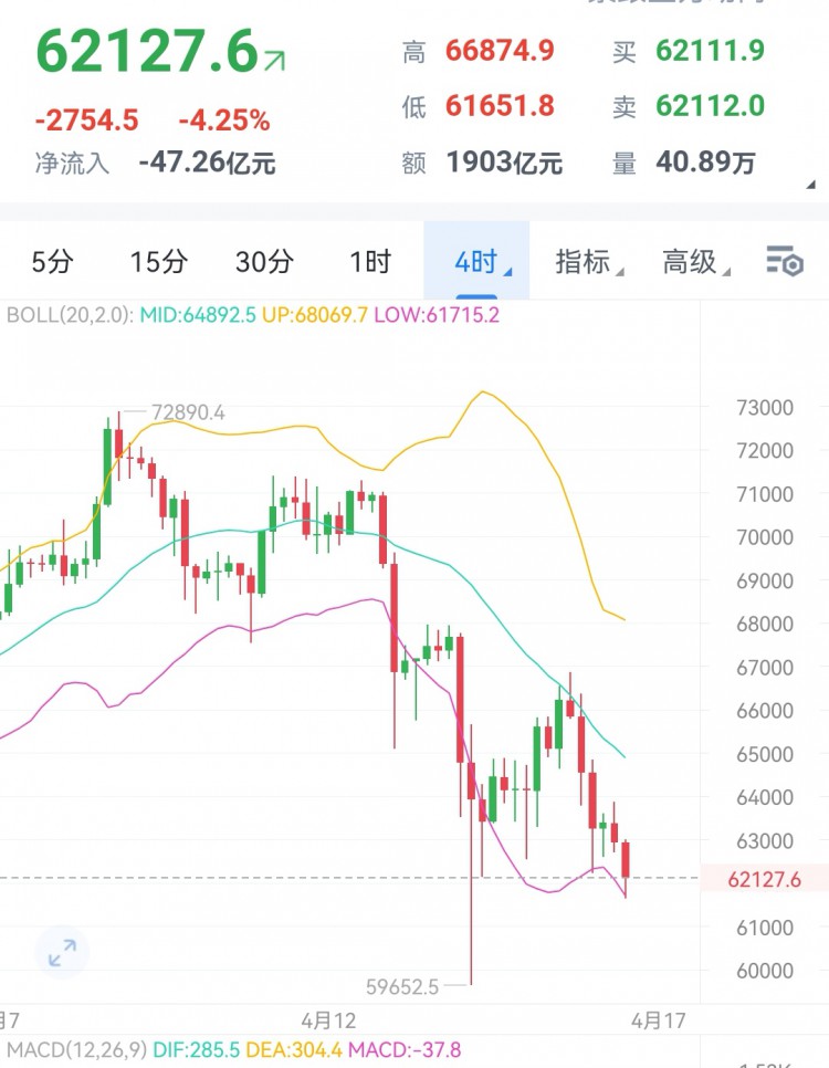 [財(cái)經(jīng)大晟]憑感覺。