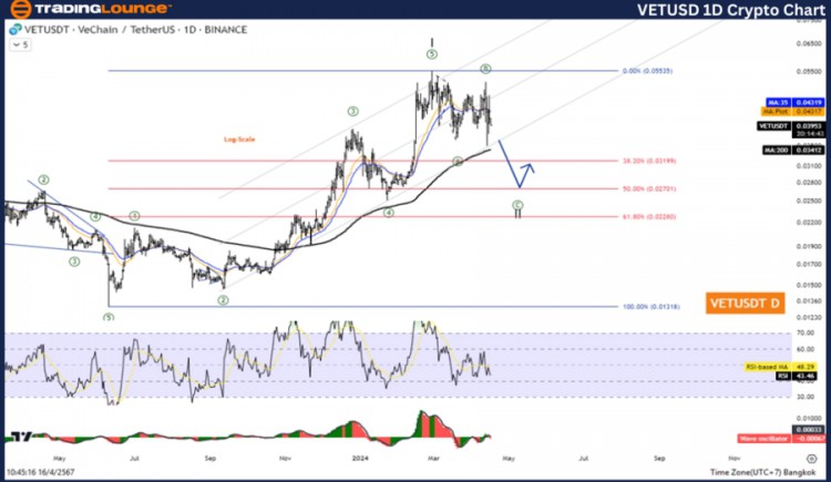VeChain 加密貨幣今日價(jià)格新聞 - 艾略特波浪技術(shù)分析