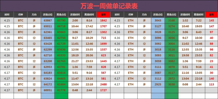 [財經(jīng)萬波]凌晨比特幣操作建議分析！
