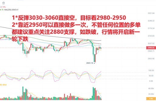 [交易員陳樹]午間以太坊ETH分析策略
