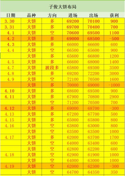 [子俊論幣]減半之后的清晨