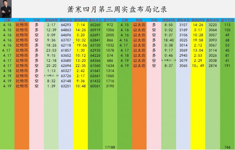 [幣圈蕭寒]蕭寒:日內(nèi)總結(jié)和拿力情況，以及午夜個人思路