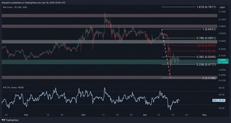 XRP 技術(shù)分析