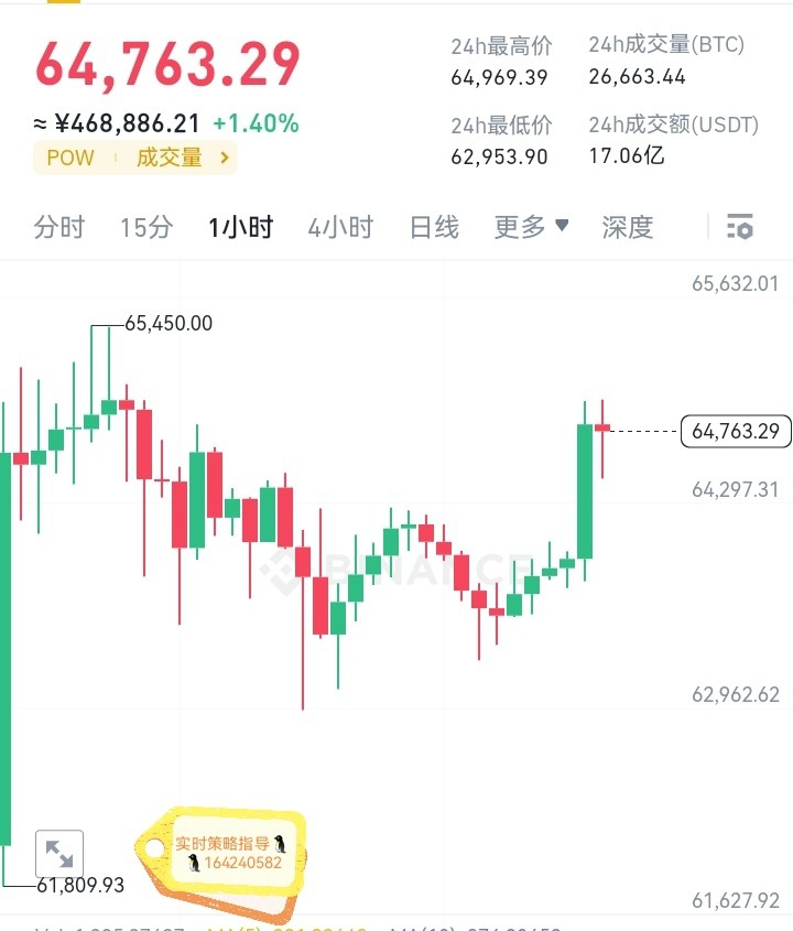 [幣圈參謀長]一切的一切通通預(yù)告在前，晚間比特幣精準布局，快來跟上賺錢