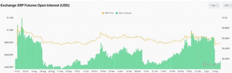 瑞波對SEC更新：反對文件中的重要賭注，XRP開放利息超過10億