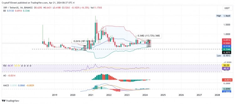 XRP 價格展望：Ripple 代幣可能即將突破或出現(xiàn)重大價格波動