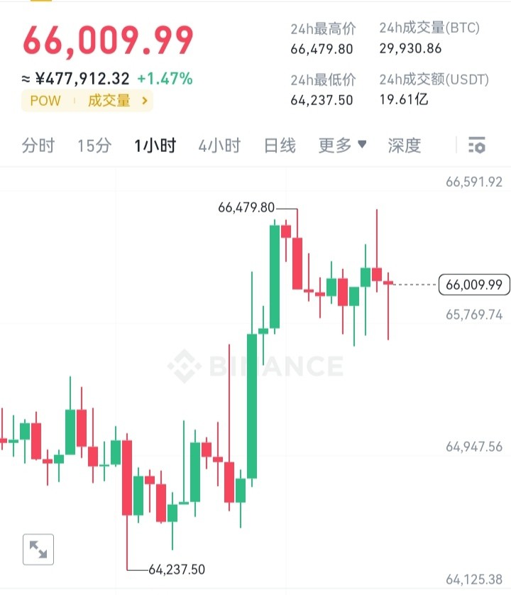 [幣圈參謀長(zhǎng)]晚間布局又來(lái)了，跟上參謀長(zhǎng)布局的朋友可以繼續(xù)跟上，穩(wěn)健獲利！！