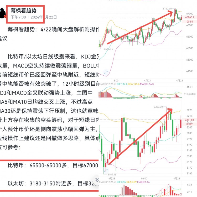 [幕楓看趨勢(shì)]多單策略思路布局再次拿利！