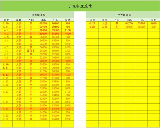 [子俊論幣]
