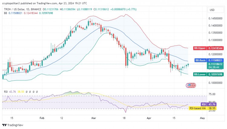 Tron最新價格分析：多頭勢頭持續(xù)走高