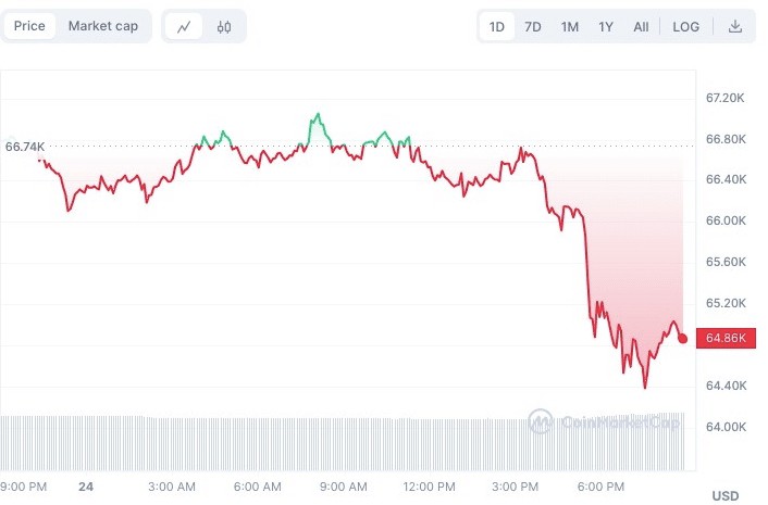 為什麼比特幣價格今天會下跌？