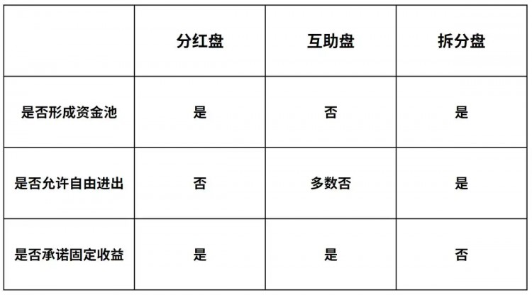 [流星幣客]從旁氏三盤理論看MEME幣崛起