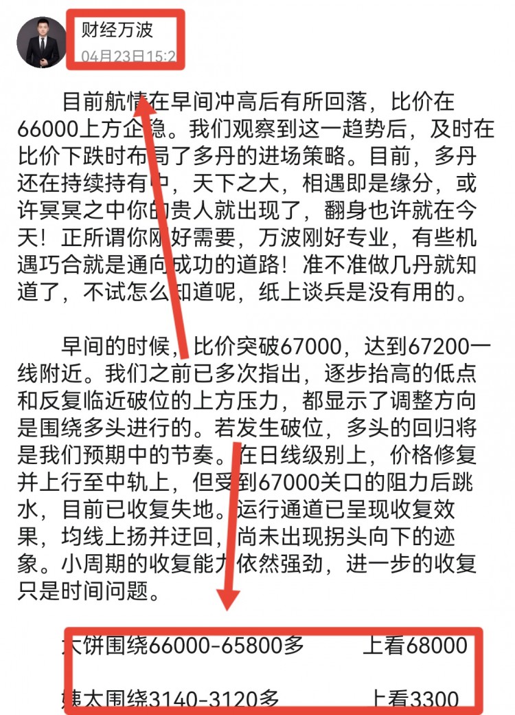 [財經(jīng)萬波]早間比特幣操作建議分析！