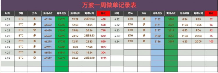 [財經(jīng)萬波]早間比特幣操作建議分析！