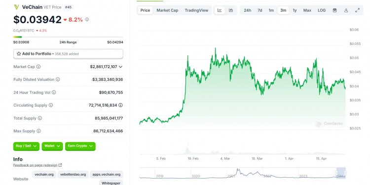 [幣圈小飛俠]MDT（MeasurableData）MeasurableData總部位于中國香港，是