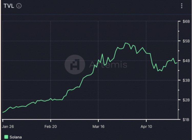 Stripe 通過 Solana USDC 推出加密支付。