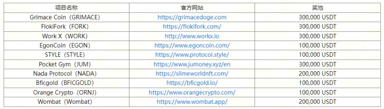 [火幣公告]第11期投票上幣活動(dòng)開啟！參與分享助力，火箭票數(shù)翻倍！