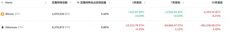 [鏈游者]以太坊現(xiàn)貨ETF，能否成為5月新的敘事？
