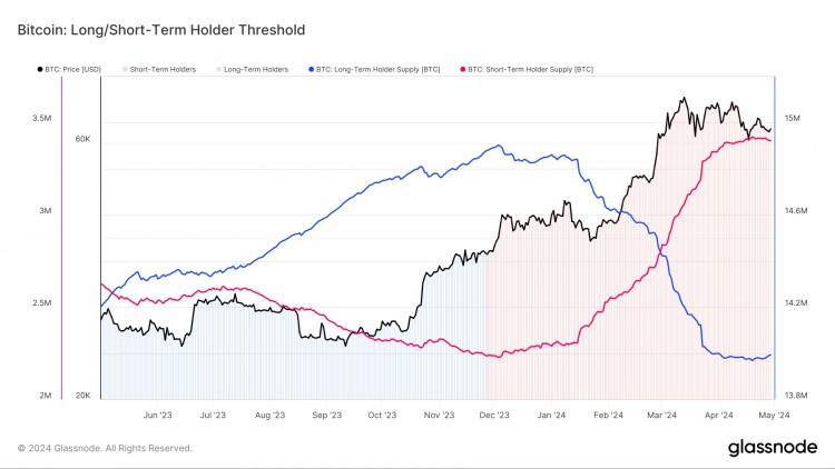 比特幣市場 5 個月內(nèi)吸納數(shù)百萬 BTC