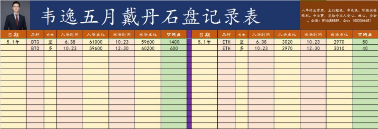 [韋逸說幣]四月行情大起大落