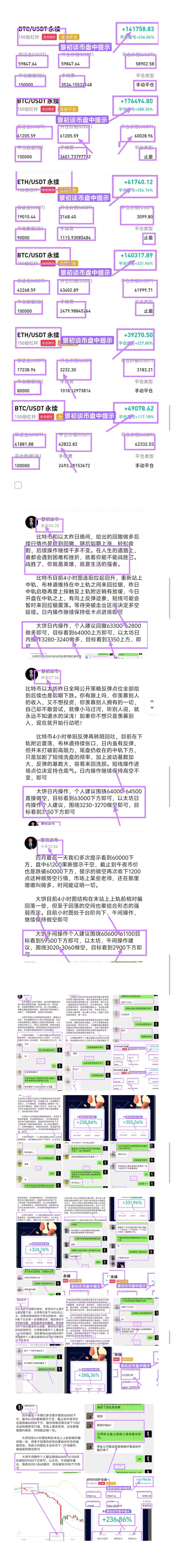 [景初談幣]比特幣弱勢下行，大餅和太坊操作建議。