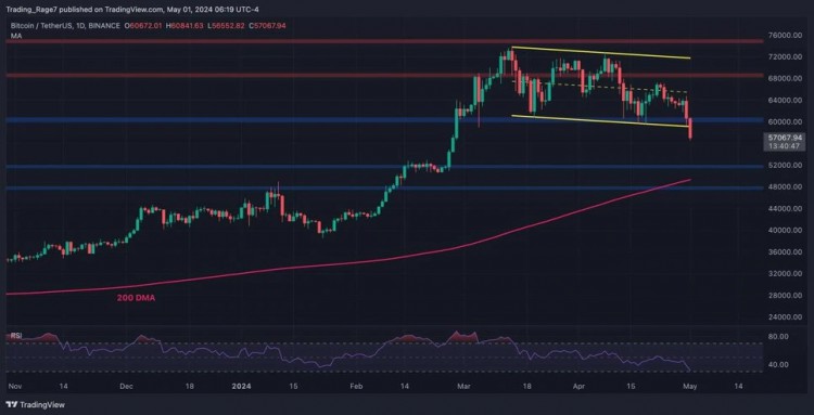 比特幣（BTC）技術(shù)分析