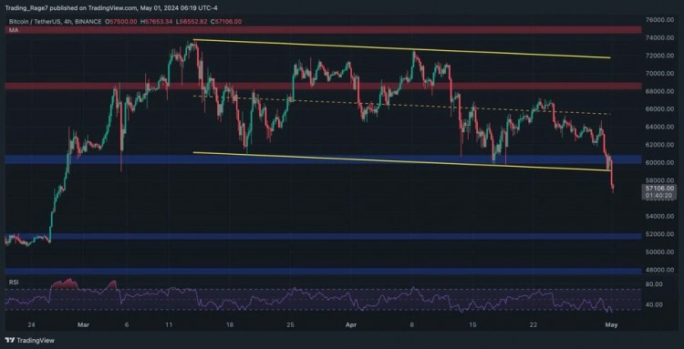 比特幣（BTC）技術(shù)分析