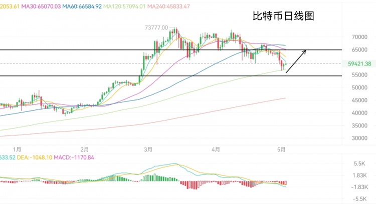 [六邊形的奧特曼]ADP數(shù)據(jù)利多，前景樂觀