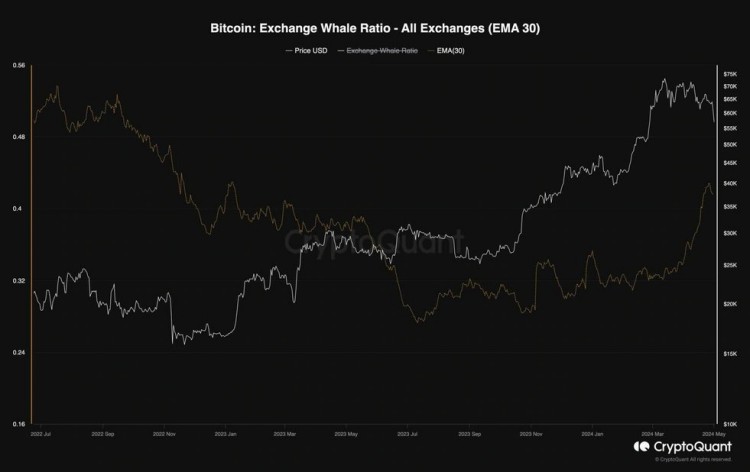 比特幣（BTC）鏈上分析：-
