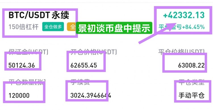 [景初談幣]比特幣昨日漲勢符合預期 不斷向上 持續(xù)多頭 警惕回踩